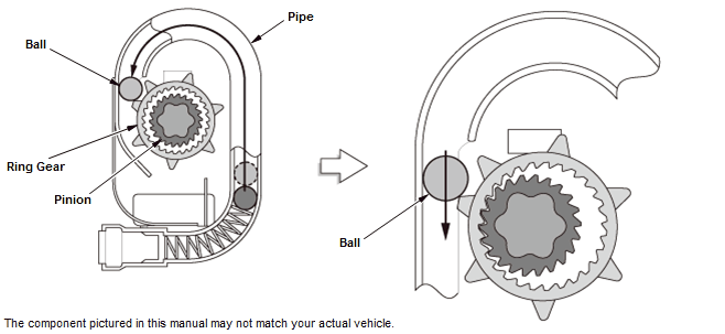 Seat Belts - Inspection & Adjustment